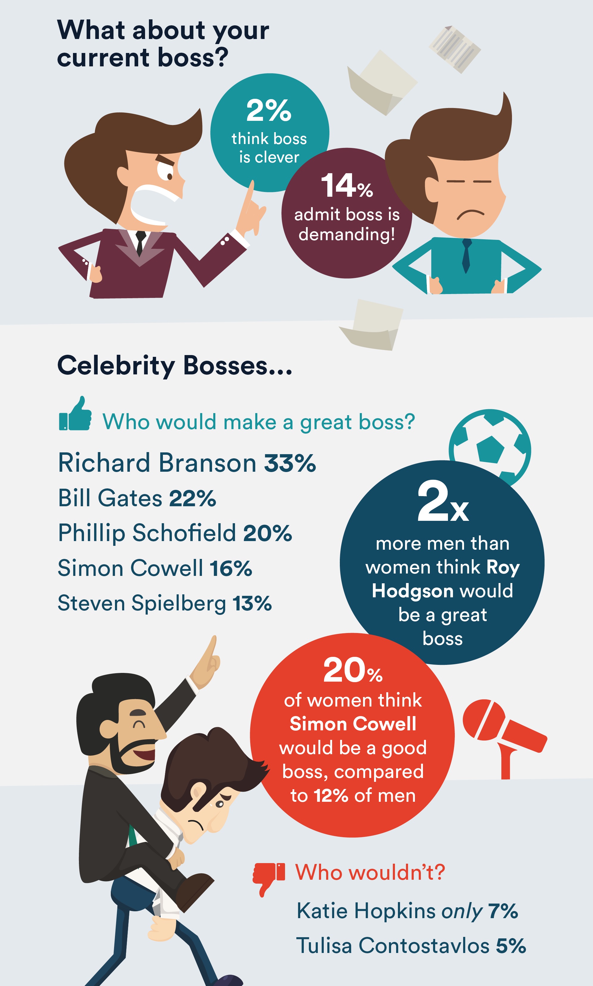 boss infographic - current boss and celebrity