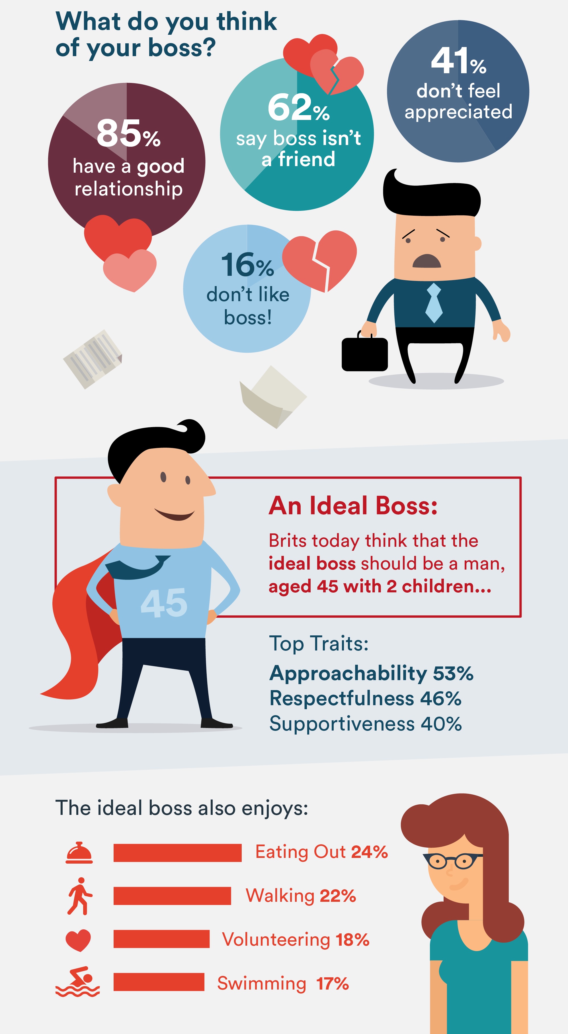 what do you think of your boss infographic