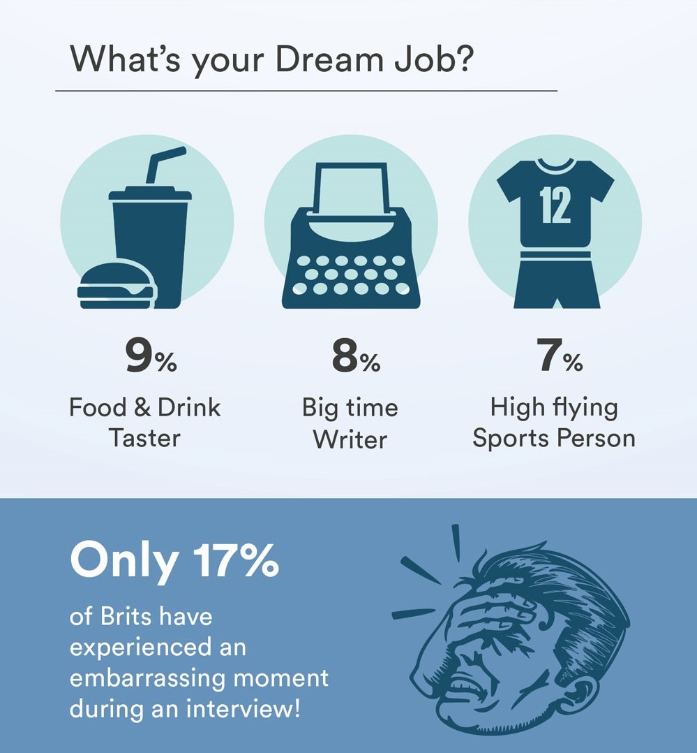 dream job infographic
