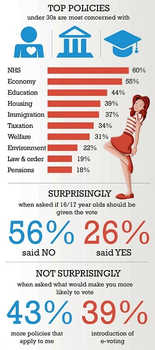 election policies