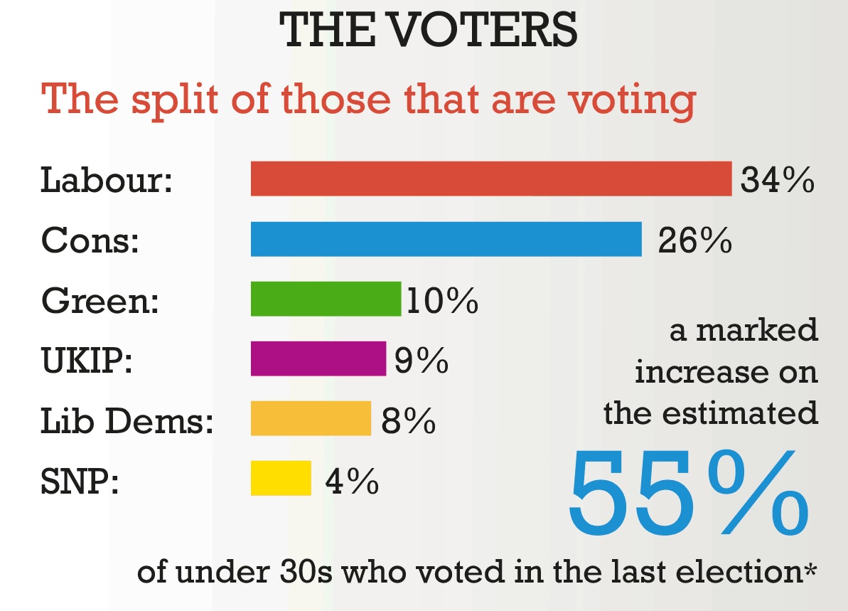 election voters