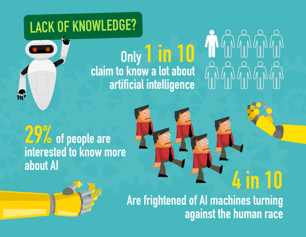 ai lack of knowledge
