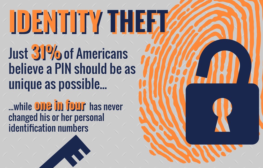 the serious issue of identity theft in america the serious issue of identity theft in america