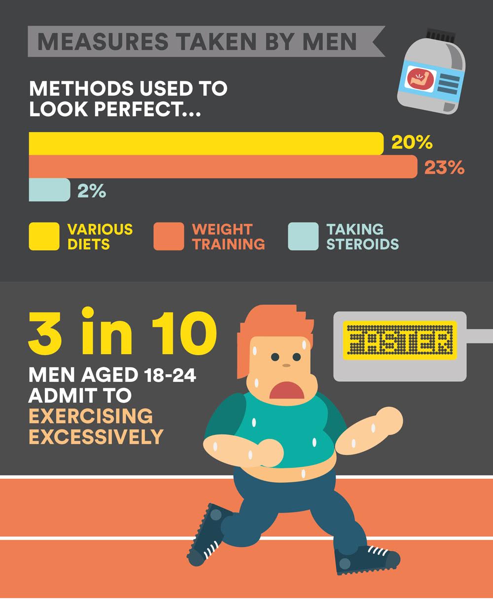 Bigorexia: Methods Taken