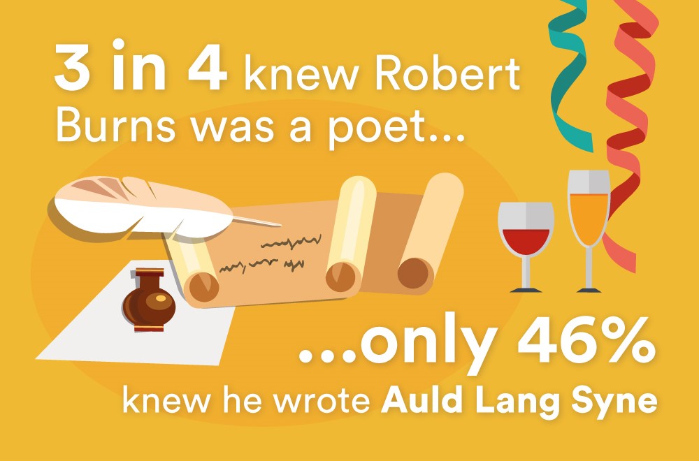 Robert Burns poetry