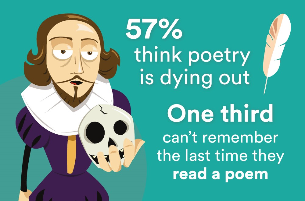 Is poetry dying out?