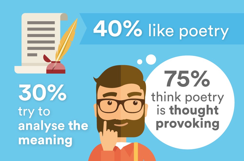 Positive attitudes towards poetry