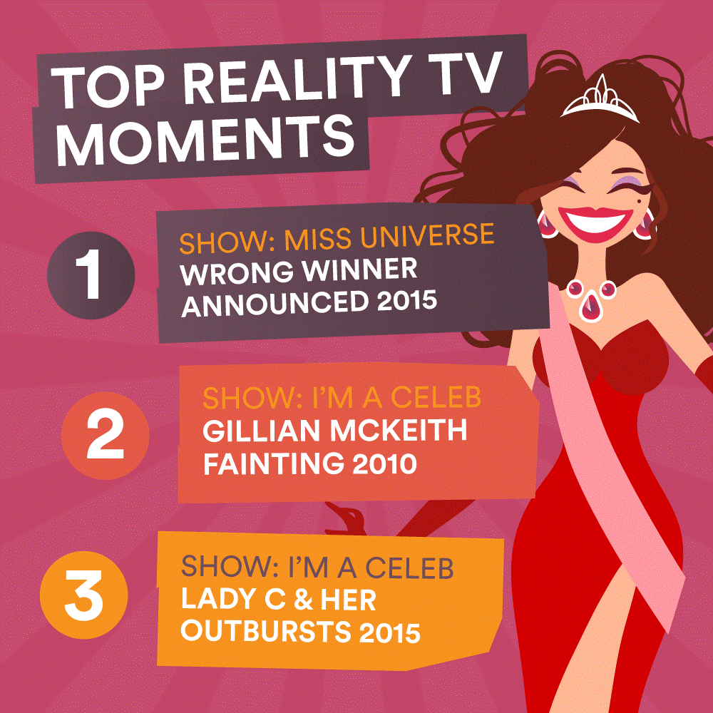 Reality TV Moments