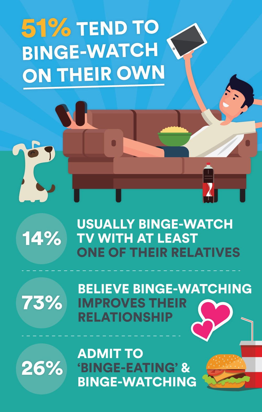 Binge Watching Relationships