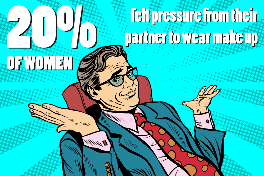 Make-Up : Confidence or Pressure?