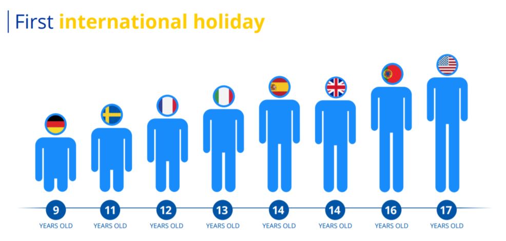 First International Holiday