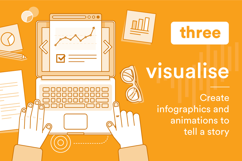 Number 3 Visualise